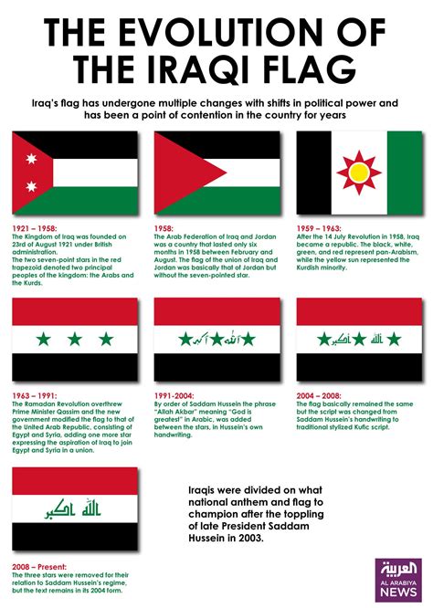 iraq flag evolution.